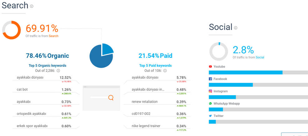 Similar Web Aracı İle Rakip Analizi Yapma
